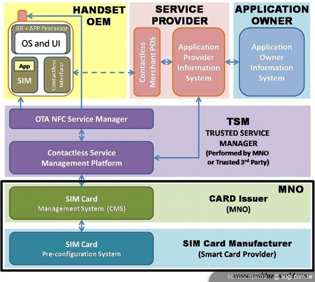 「手機支付」會是iPhone 5代新功能嗎? 「手機支付」會是iPhone 5代新功能嗎?