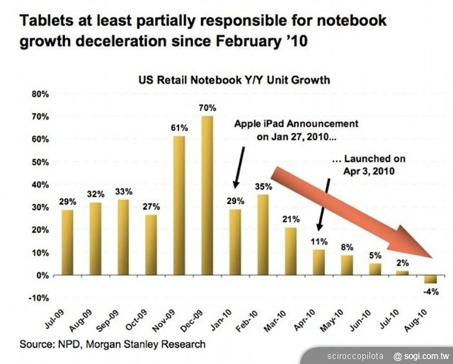 Apple iPad 劍指教育市場 Apple iPad 劍指教育市場