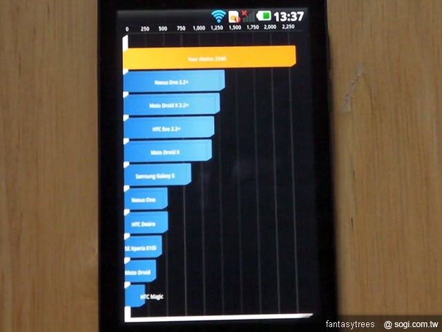 LG Optimus 2X 雙核效能搶先看! LG Optimus 2X 雙核效能搶先看!