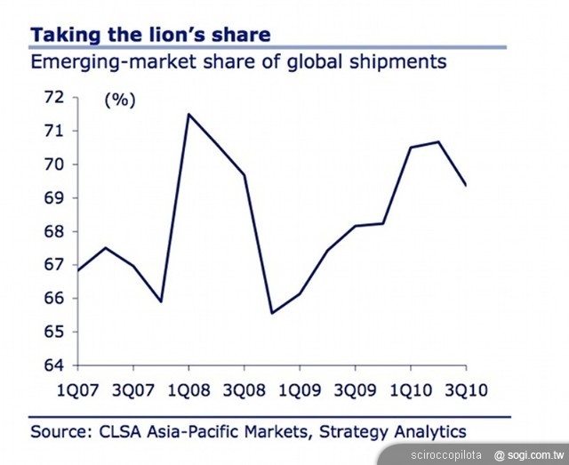 手機王 2010 年智慧型手機市場回顧 手機王 2010 年智慧型手機市場回顧