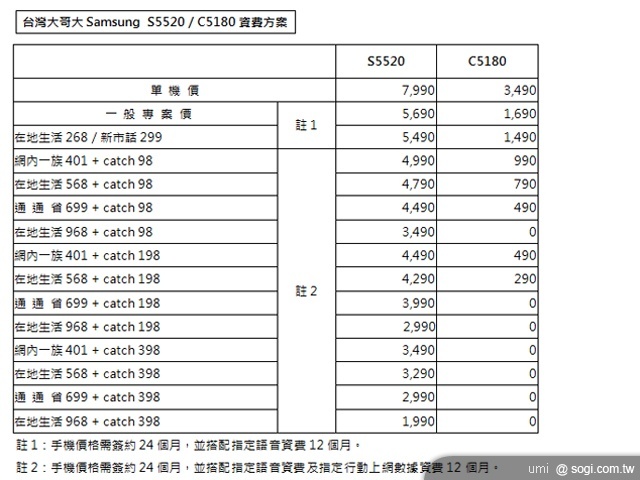 三星 S5520、C5180 自戀好禮雙重送 三星 S5520、C5180 自戀好禮雙重送