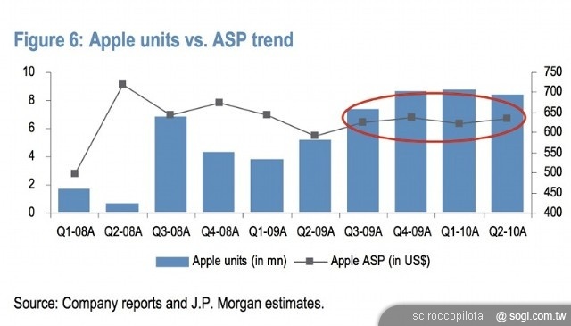 手機王 2011 年智慧型手機市場展望 手機王 2011 年智慧型手機市場展望