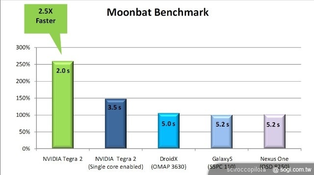 手機王 2011 年智慧型手機市場展望 手機王 2011 年智慧型手機市場展望