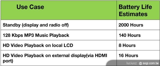 爆夯的Tegra 2,你對它了解多少? 爆夯的Tegra 2,你對它了解多少?