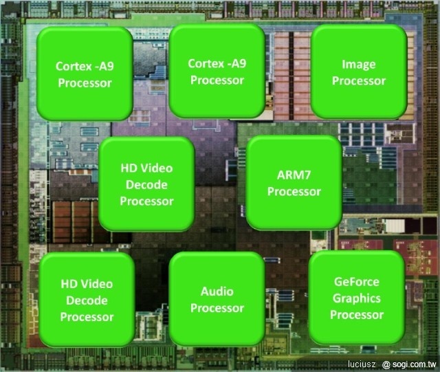 爆夯的Tegra 2,你對它了解多少? 爆夯的Tegra 2,你對它了解多少?