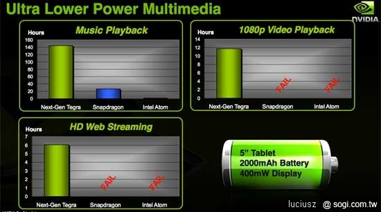 爆夯的Tegra 2,你對它了解多少? 爆夯的Tegra 2,你對它了解多少?