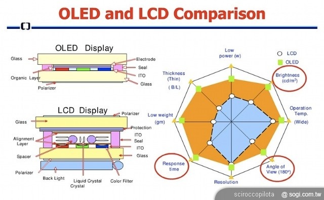 2011年三星智慧手機戰略徹底研究 2011年三星智慧手機戰略徹底研究