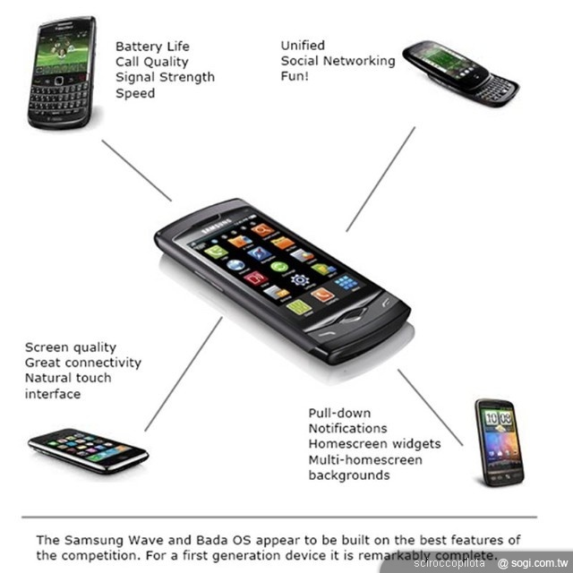 2011年三星智慧手機戰略徹底研究 2011年三星智慧手機戰略徹底研究