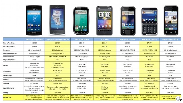手機王 2011 年智慧型手機市場展望 手機王 2011 年智慧型手機市場展望