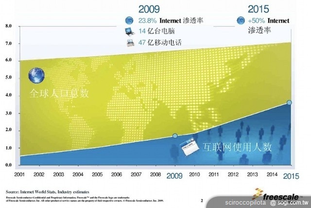 手機、平板雙核處理器狂潮 即將來襲 手機、平板雙核處理器狂潮 即將來襲