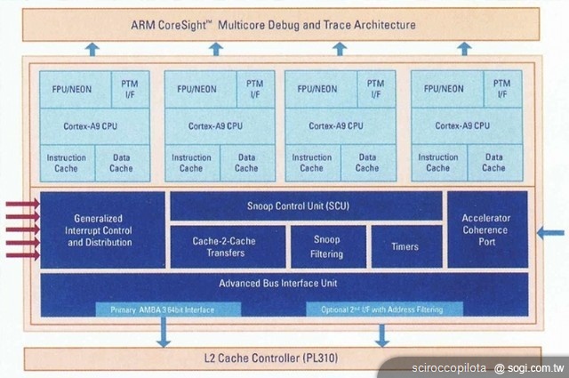 手機、平板雙核處理器狂潮 即將來襲 手機、平板雙核處理器狂潮 即將來襲