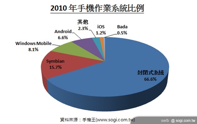 【SOGI 完全破解】門市購機須知（上）
