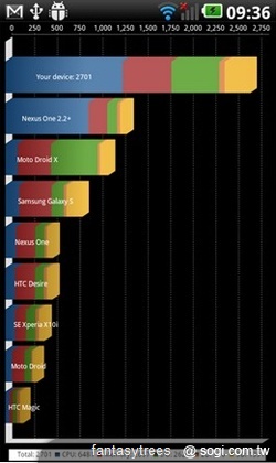 雙核手機Optimus 2X 擁有高效能表現! 雙核手機Optimus 2X 擁有高效能表現!
