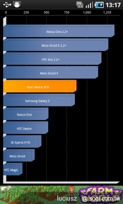 三星GALAXY S i9003 顯示效果比較短評 三星GALAXY S i9003 顯示效果比較短評