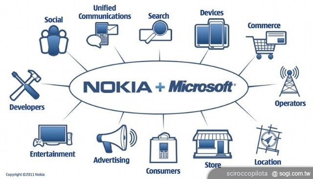 五大問題剖析NOKIA與微軟的戰略合作 五大問題剖析NOKIA與微軟的戰略合作