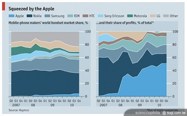 五大問題剖析NOKIA與微軟的戰略合作 五大問題剖析NOKIA與微軟的戰略合作
