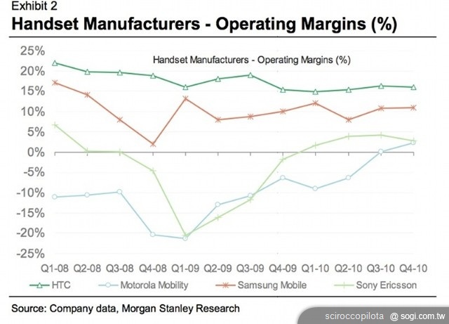五大問題剖析NOKIA與微軟的戰略合作 五大問題剖析NOKIA與微軟的戰略合作