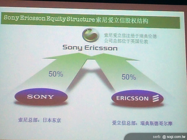 直擊!Sony Ericsson 手機中國生產基地 直擊!Sony Ericsson 手機中國生產基地