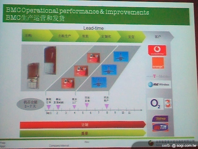 直擊!Sony Ericsson 手機中國生產基地 直擊!Sony Ericsson 手機中國生產基地