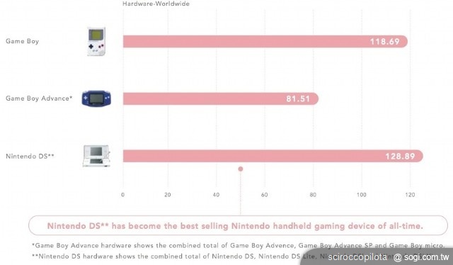 3D智慧手機能否在2011年締造爆炸性成長？