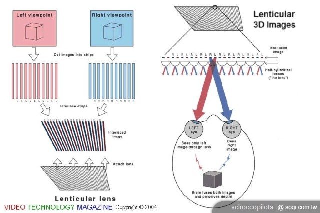 3D智慧手機能否在2011年締造爆炸性成長？
