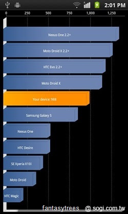 老兵不死!三星i9000更新在即? 老兵不死!三星i9000更新在即?