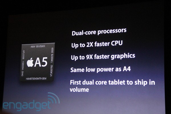 雙核平板Apple iPad 2發表 售499美元! 雙核平板Apple iPad 2發表 售499美元!