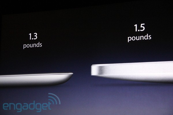 雙核平板Apple iPad 2發表 售499美元! 雙核平板Apple iPad 2發表 售499美元!