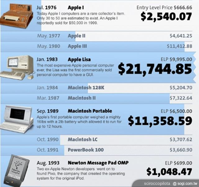 iPad 2能否延續平板電腦霸主地位? iPad 2能否延續平板電腦霸主地位?