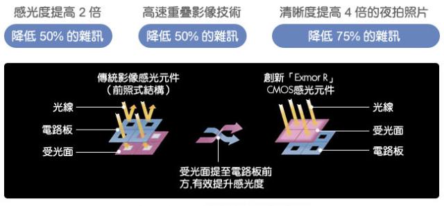 誘人美型機 SE XPERIA Arc 性感登場 誘人美型機 SE XPERIA Arc 性感登場