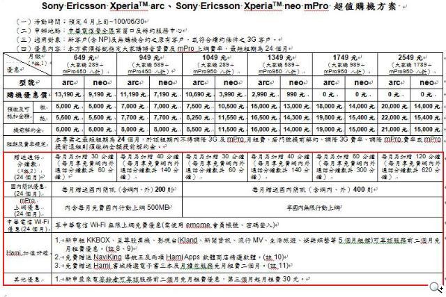 SE XPERIA Arc價格超殺 1萬9有找