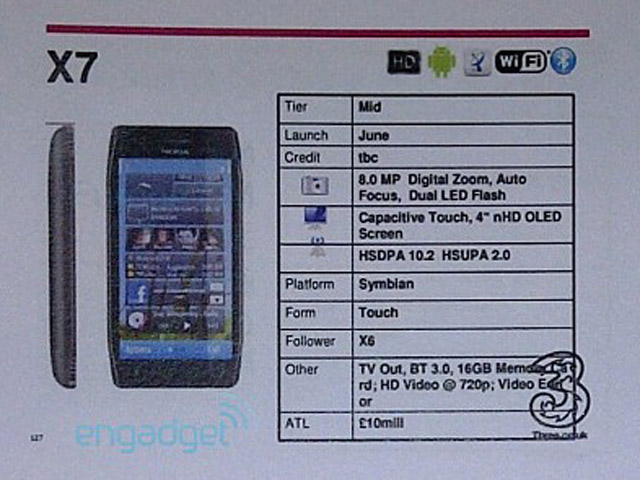 NOKIA X7 英國曝光 6 月推出!? NOKIA X7 英國曝光 6 月推出!?