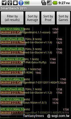 HTC Pyramid雙核效能遭Tegra 2慘電? HTC Pyramid雙核效能遭Tegra 2慘電?