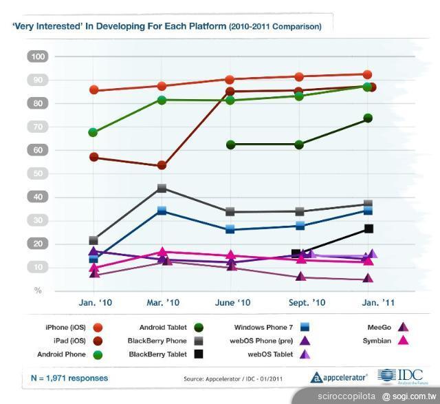 全球大廠競逐智慧型手機遊戲市場 全球大廠競逐智慧型手機遊戲市場