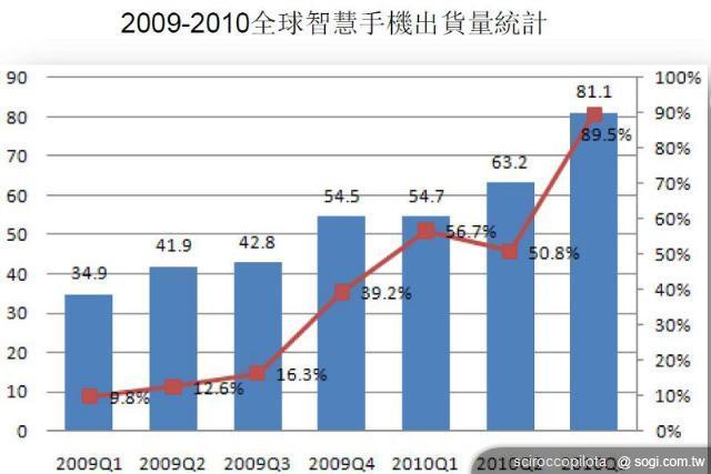 Symbian系統的未來將何去何從？