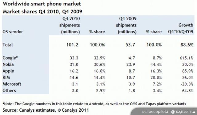Symbian系統的未來將何去何從? Symbian系統的未來將何去何從?
