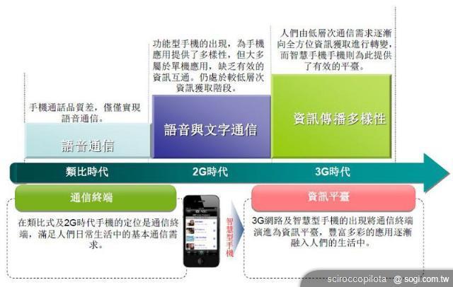 Symbian系統的未來將何去何從？