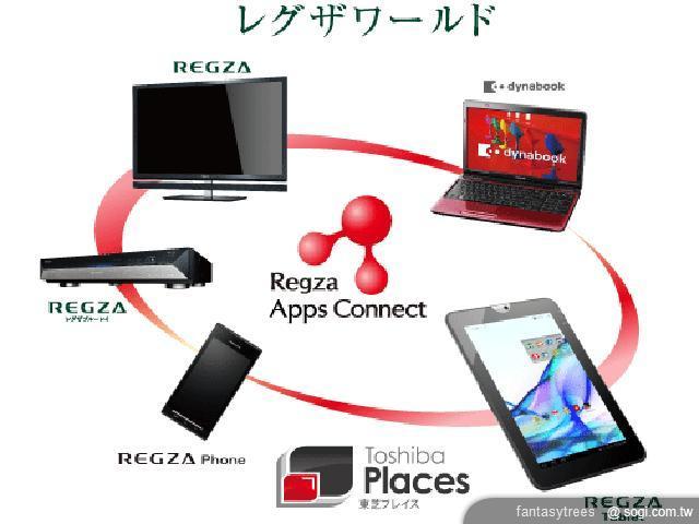 東芝推Regza AT300重量級雙核平板 東芝推Regza AT300重量級雙核平板