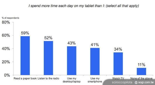 Android陣營能否在平板電腦市場趕上iPad 2? Android陣營能否在平板電腦市場趕上iPad 2?