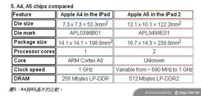 解析蘋果與三星官司大戰的背後意義