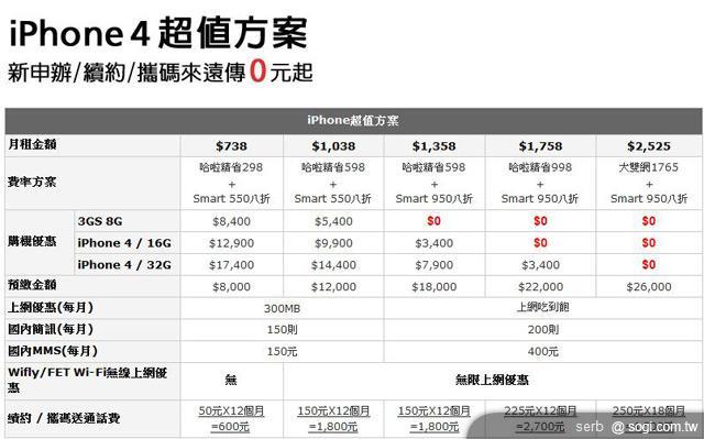 白色版iPhone 4開賣 三家電信皆有貨! 白色版iPhone 4開賣 三家電信皆有貨!