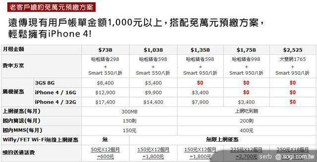 白色版iPhone 4開賣 三家電信皆有貨! 白色版iPhone 4開賣 三家電信皆有貨!