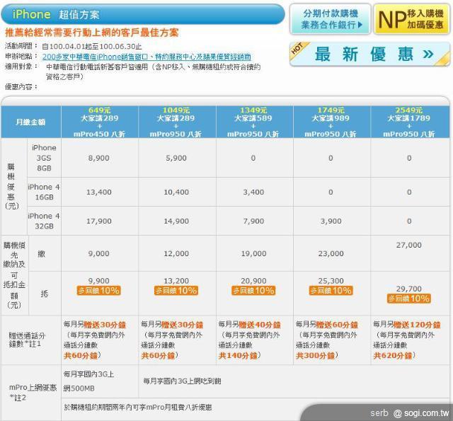 白色版iPhone 4開賣 三家電信皆有貨! 白色版iPhone 4開賣 三家電信皆有貨!