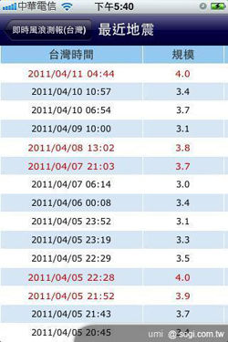 打造你的 iPhone 急救箱 打造你的 iPhone 急救箱