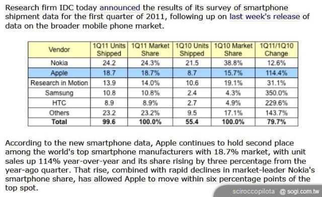 從Google I/O大會看Android系統未來發展