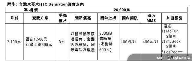 HTC Sensation中華搶先開賣 單機20,900元 HTC Sensation中華搶先開賣 單機20,900元