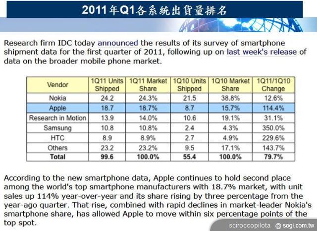 雲端戰略提升HTC手機、平板競爭力