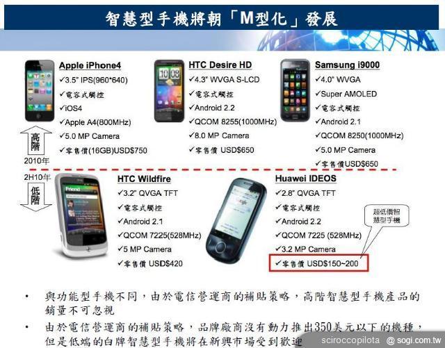 雲端戰略提升HTC手機、平板競爭力
