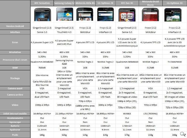 雲端戰略提升HTC手機、平板競爭力