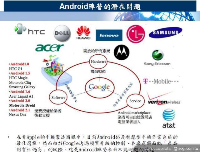 雲端戰略提升HTC手機、平板競爭力